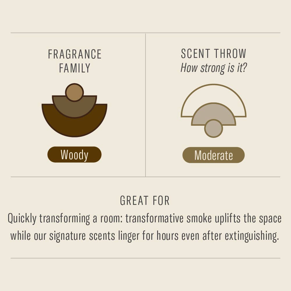P.F. Candle Co. - Piñon - Incense